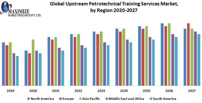 Global Upstream Petrotechnical Training Services Market: Industry Analysis and forecast 2026: By Training Type, Training Mode, Upstream Sector, End User and Region
