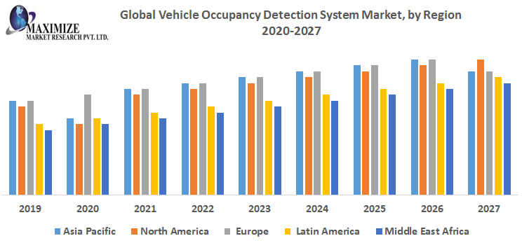 Global-Vehicle-Occupancy-Detection-System-Market-by-Region.png