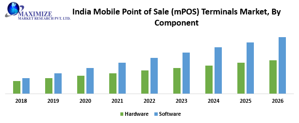 India Mobile Point of Sale (mPOS) Terminals Market