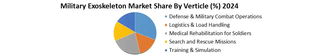 Military Exoskeleton Market1