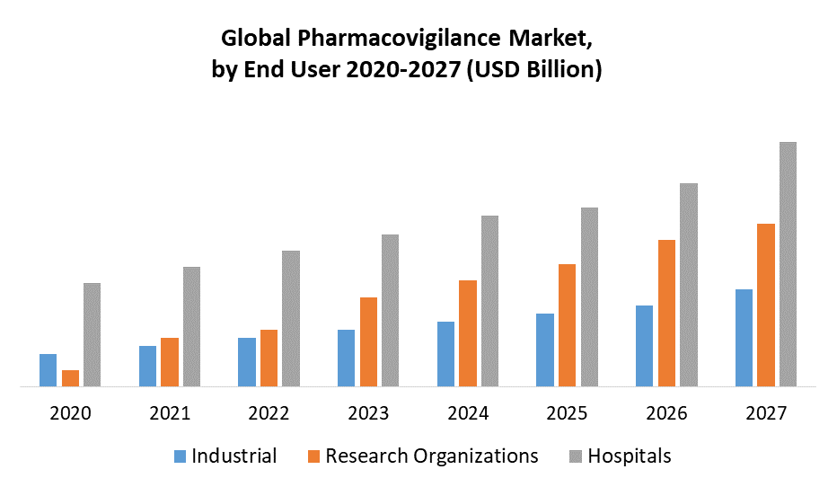 Pharmacovigilance Market 1