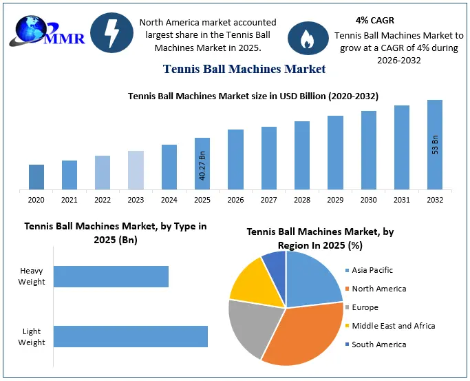 Canned Salmon Market Set for Strong Growth by 2035