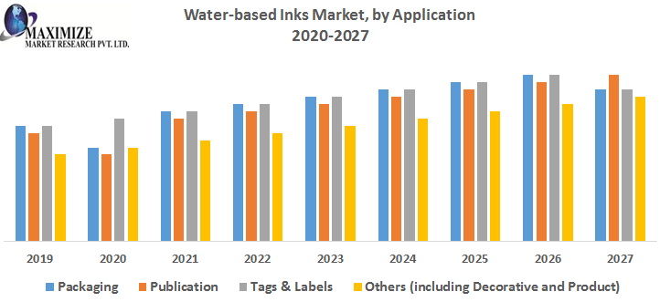 Water-based-Inks-Market-by-Application.png