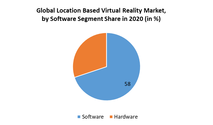 Location Based Virtual Reality Market