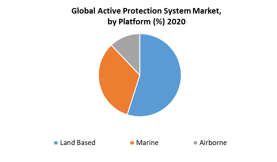 Active Protection System Market 1