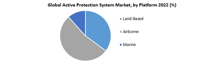 Active Protection System Market1