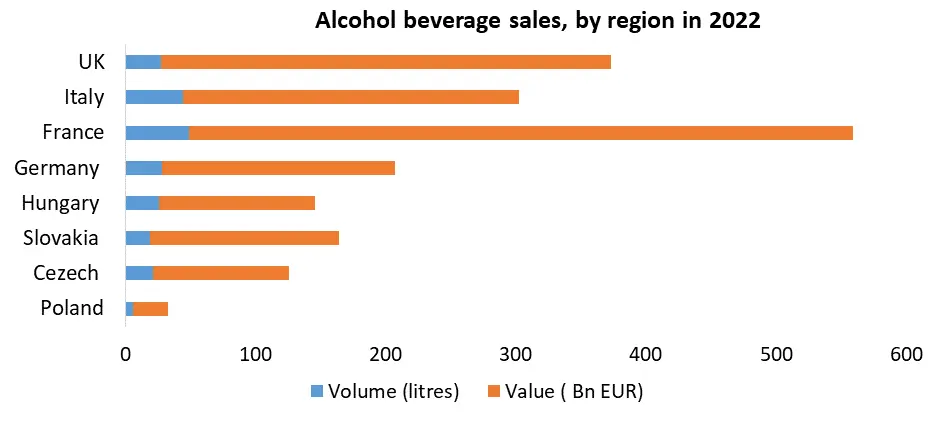 Alcoholic Beverages Market3