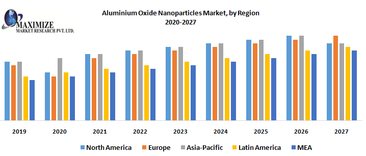 Aluminium-Oxide-Nanoparticles-Market-by-Region.png