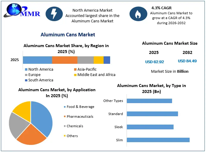 Aluminum Cans Market Snapshot