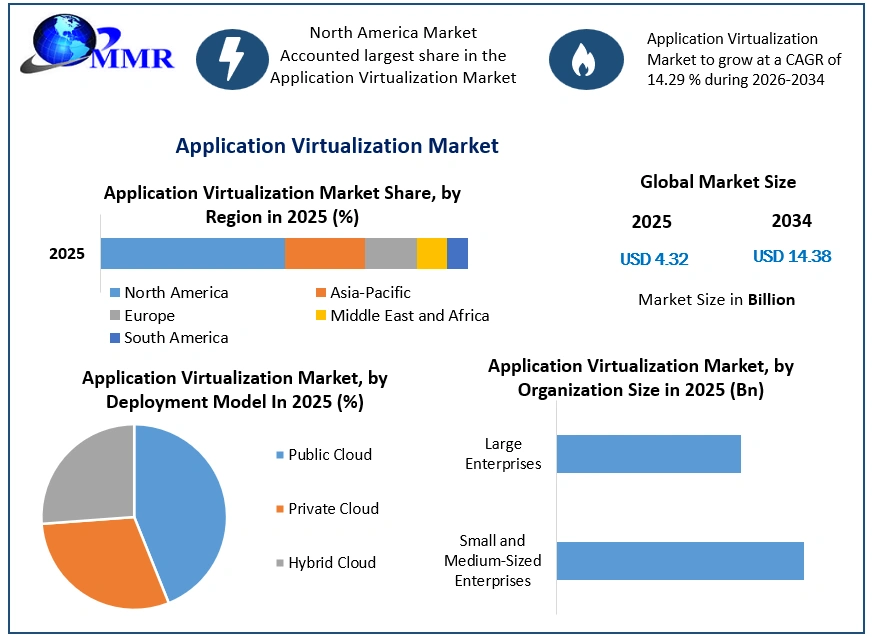 Application Virtualization Market Growth (1)