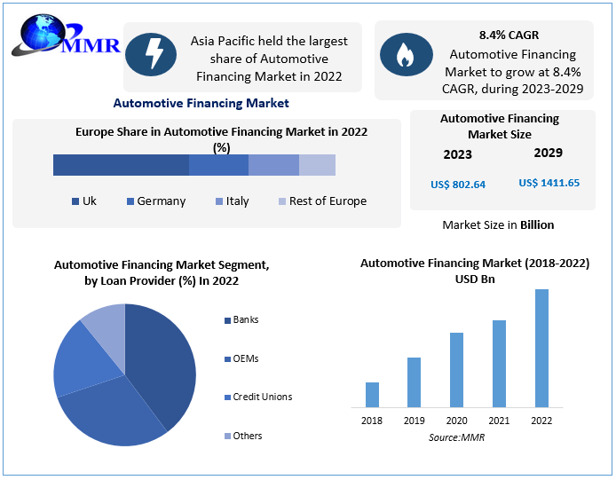 Automotive-Financing-Market