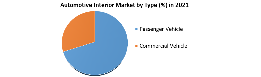 Automotive Interior Market