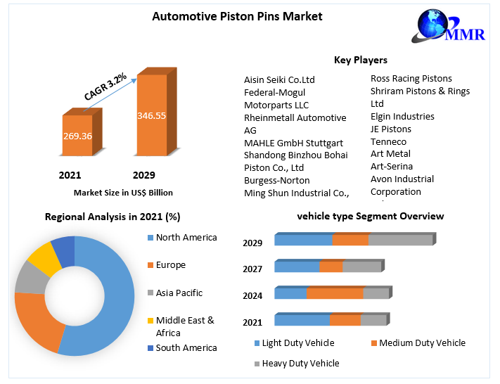 Automotive Piston Pins Market