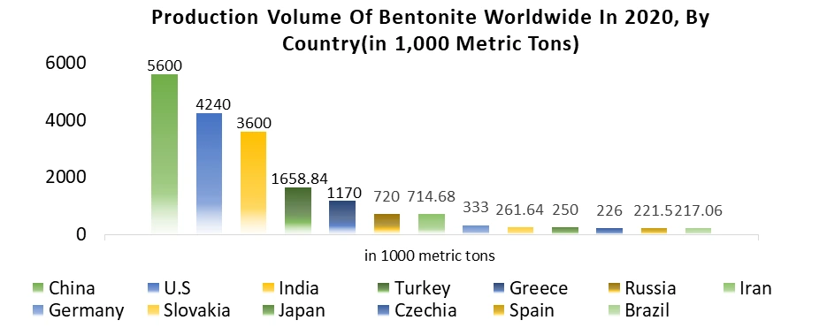 Bentonite Market5