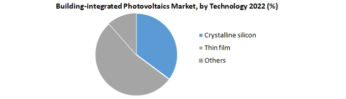 Building-integrated Photovoltaics Market1