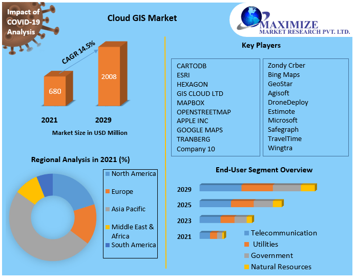 Cloud GIS Market