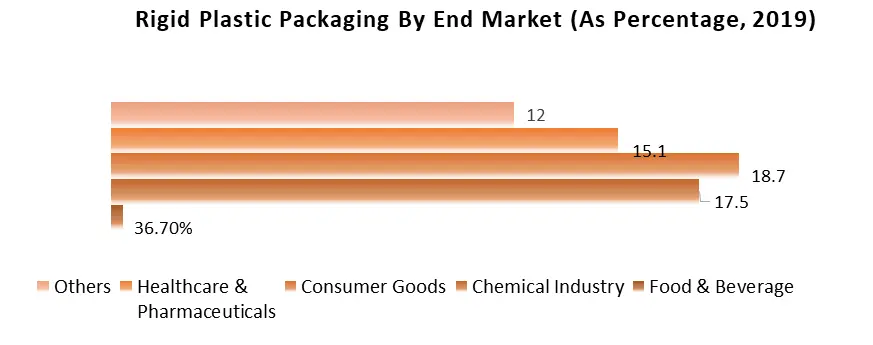Consumer Packaging Market2
