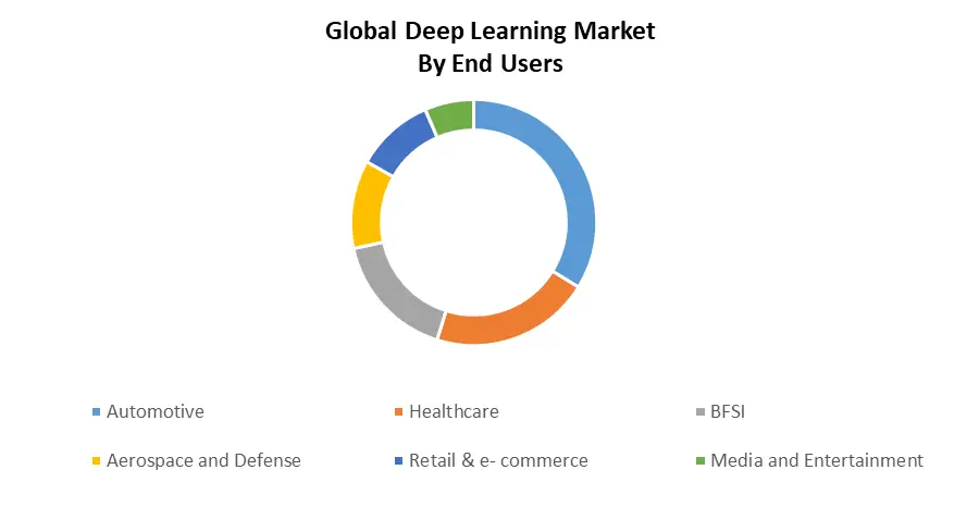 Deep Learning Market