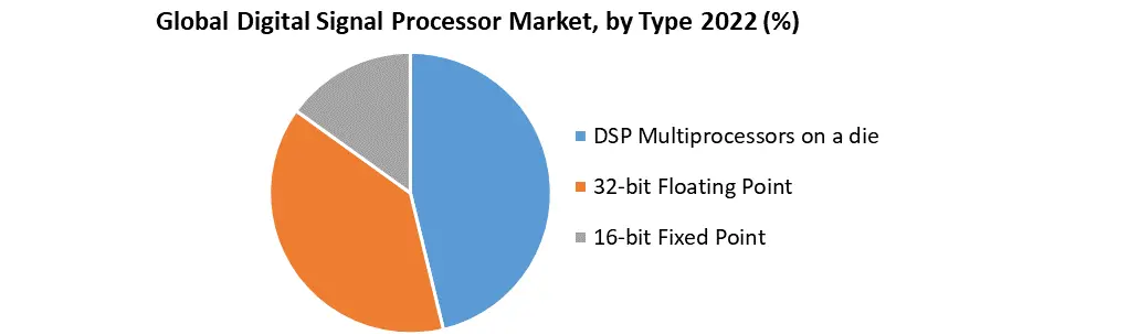 Digital Signal Processor Market 1