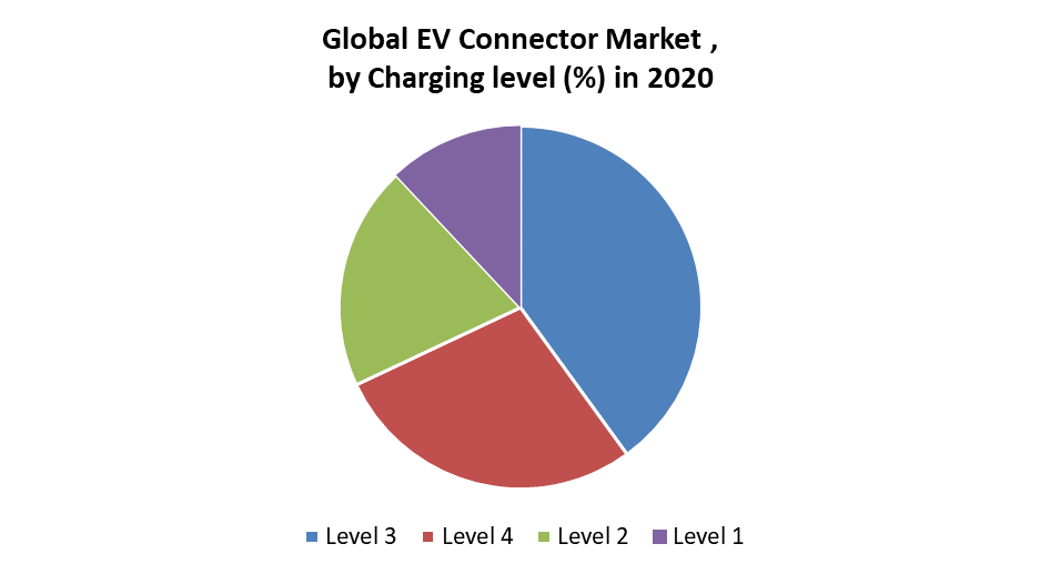 EV Connector Market 2