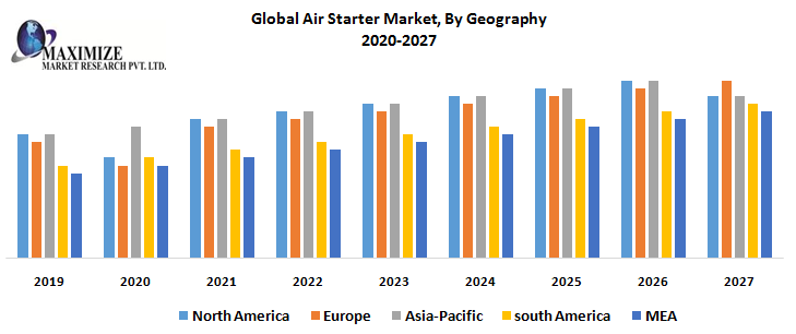 Global-Air-Starter-Market-By-Geography.png