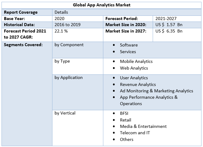 Global App Analytics Market