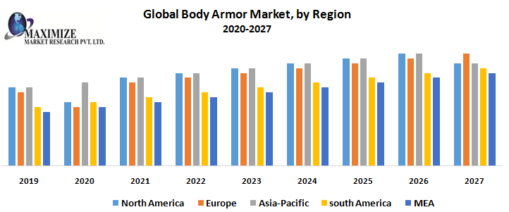 Global-Body-Armor-Market-by-Region.png