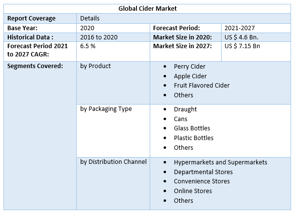 Global Cider Market