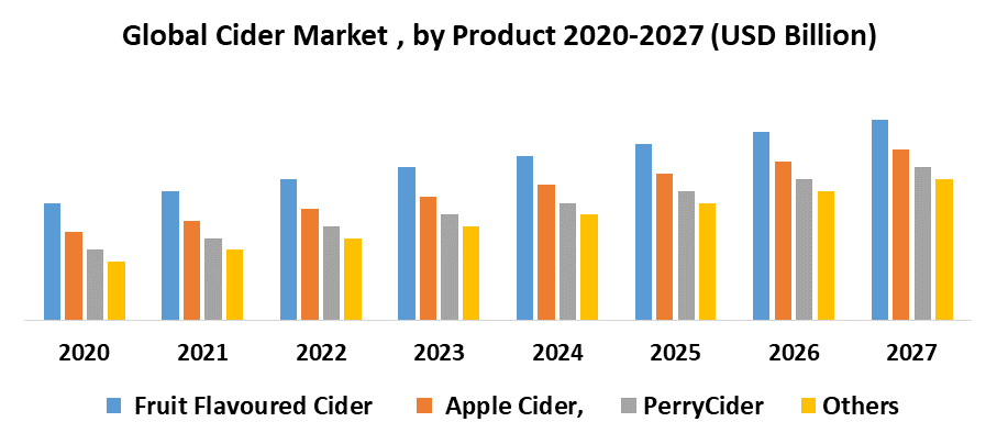 Global Cider Market