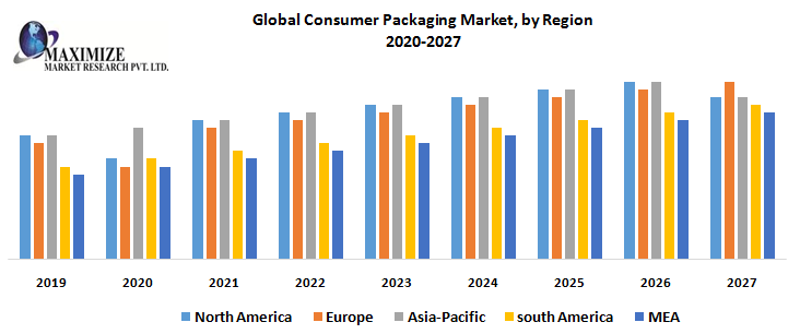 Global-Consumer-Packaging-Market-by-Region.png