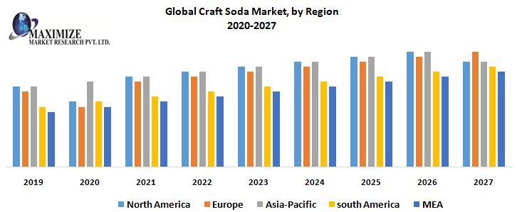 Global-Craft-Soda-Market-by-Region.png