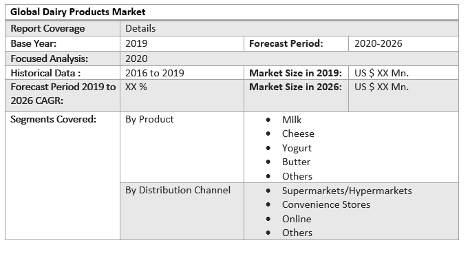 Global Dairy Products Market 5