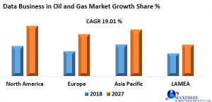 Global Data Business in Oil and Gas Market: Industry Analysis 2027