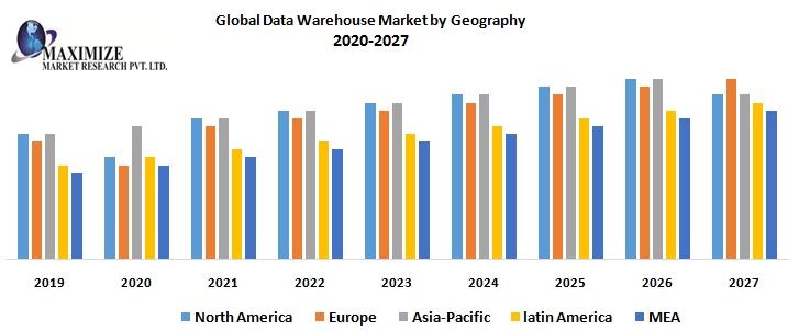 Global-Data-Warehouse-Market-by-Geography