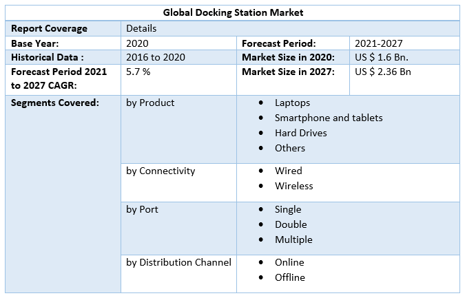 Global Docking Station Market