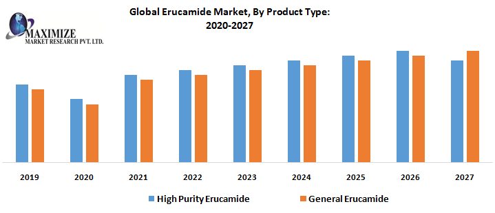 Global-Erucamide-Market-By-Product-Type.png