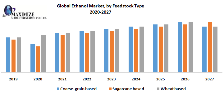 Global-Ethanol-Market-by-Feedstock-Type.png