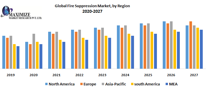Global-Fire-Suppression-Market-by-Region.png