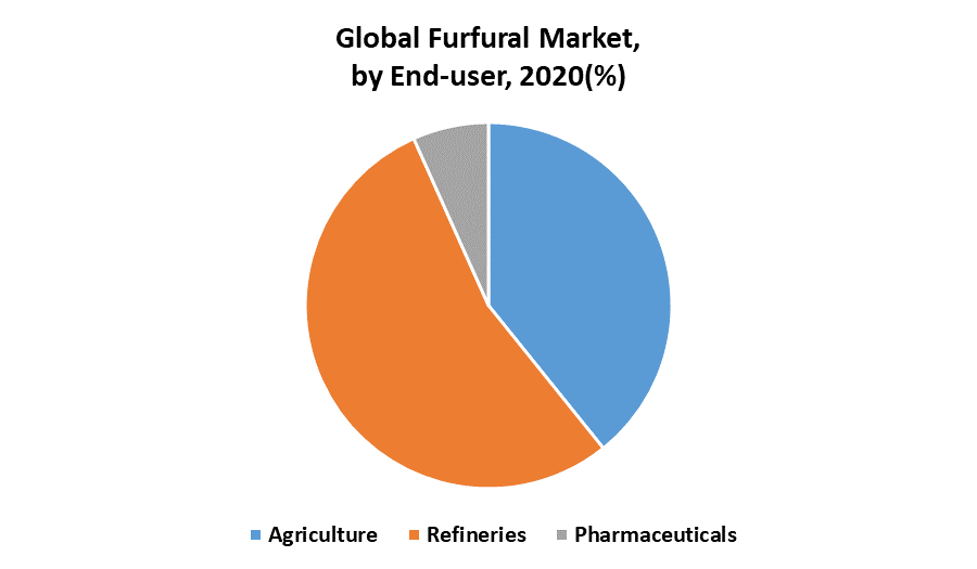 Global Furfural Market 1
