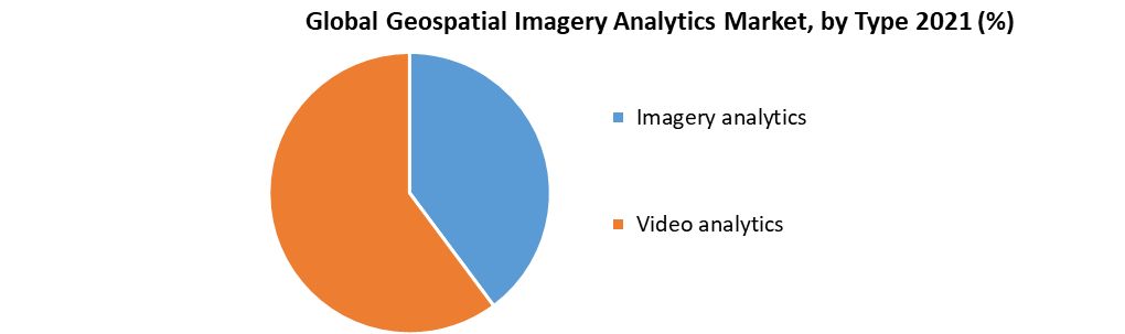Global Geospatial Imagery Market