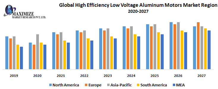 Global-High-Efficiency-Low-Voltage-Aluminum-Motors-Market-Region.png
