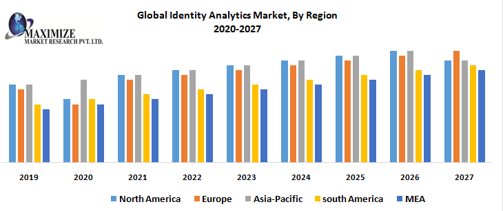 Global-Identity-Analytics-Market-By-Region.png