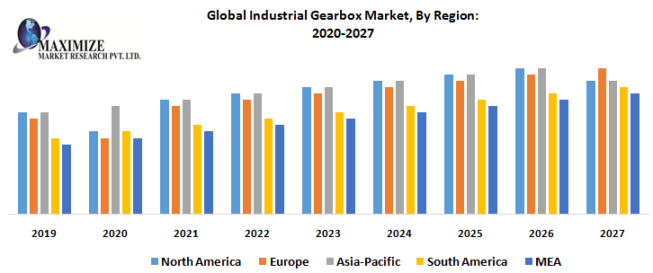 Global-Industrial-Gearbox-Market-By-Region.png