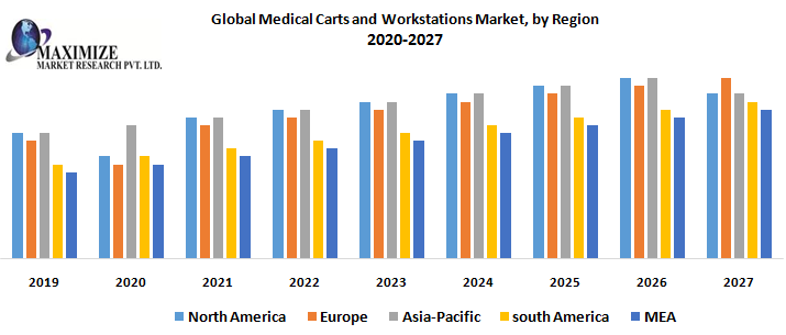 Global-Medical-Carts-and-Workstations-Market.png