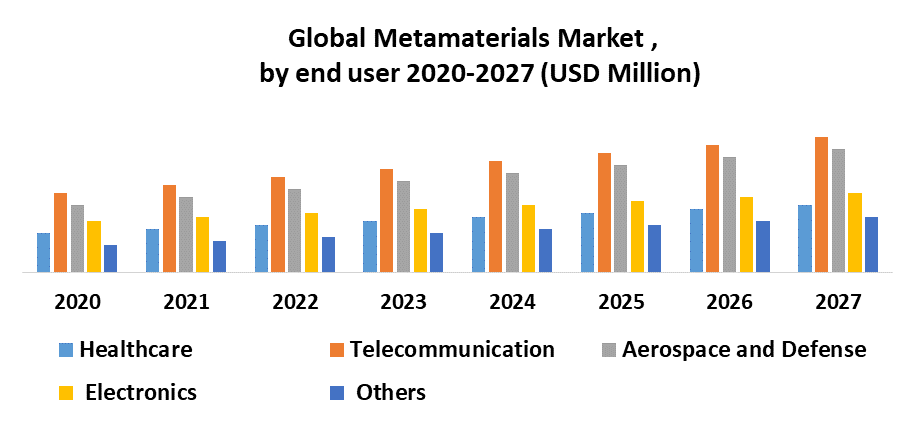 Global Metamaterials Market 1