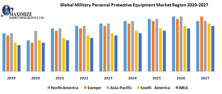 Global-Military-Personal-Protective-Equipment-Market-Region.png