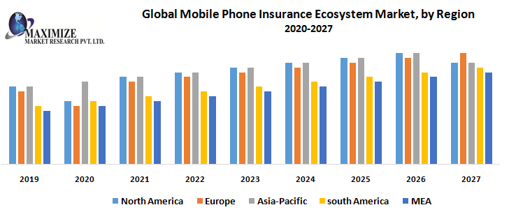 Global-Mobile-Phone-Insurance-Ecosystem-Market-by-Region.png
