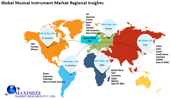 Global Musical Instruments Market