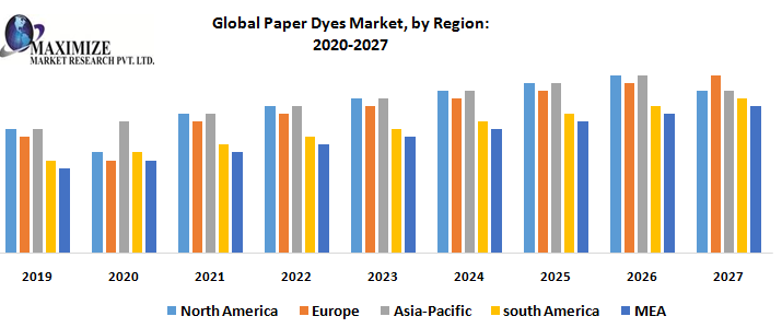 Global-Paper-Dyes-Market-by-Region.png