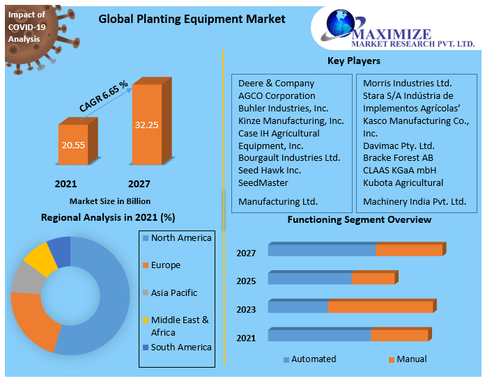 Industrial Gearbox Market Global Industry Analysis and Forecast 2027
